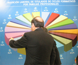 grafica presidente